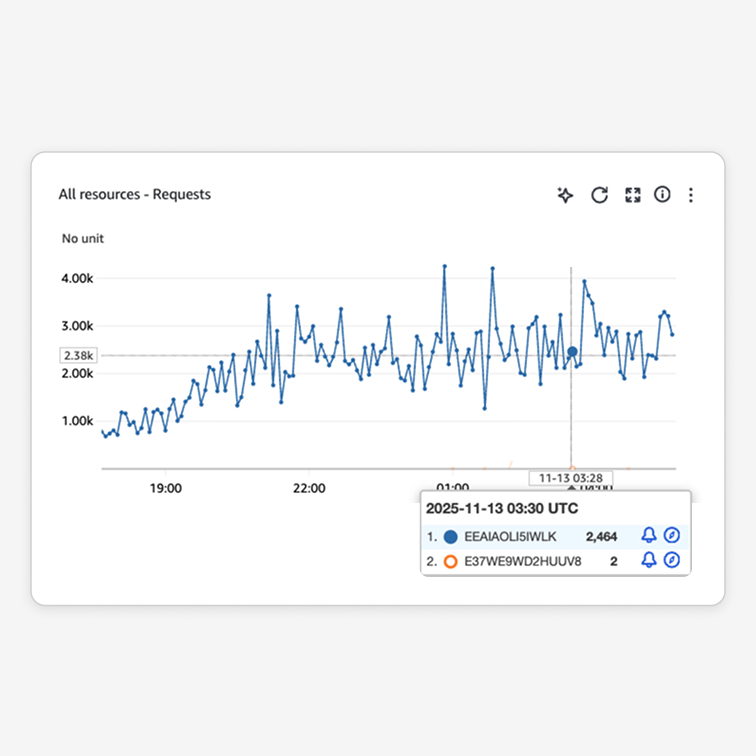 Small business website maintenance plans designed for budgets of all sizes