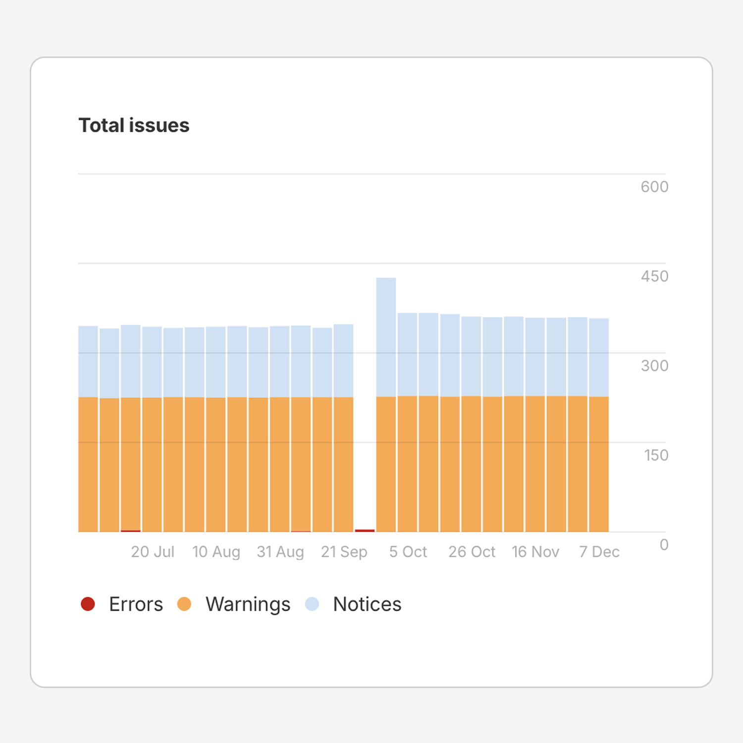 Website audit services for small business as part of maintenance and support